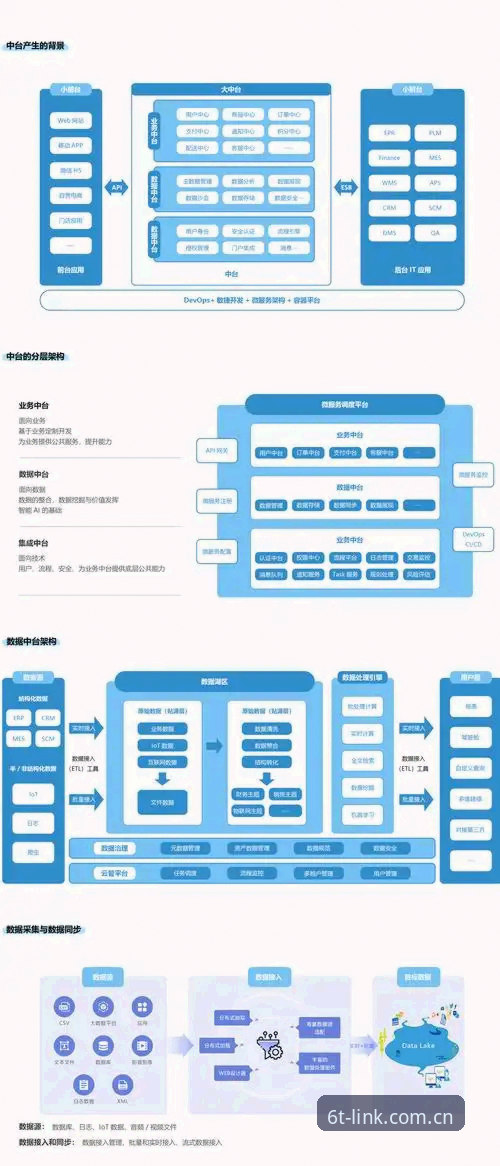 6t体育平台下载地址全面解析：从实操角度解读高效服务与ESPORT赛事数据整合